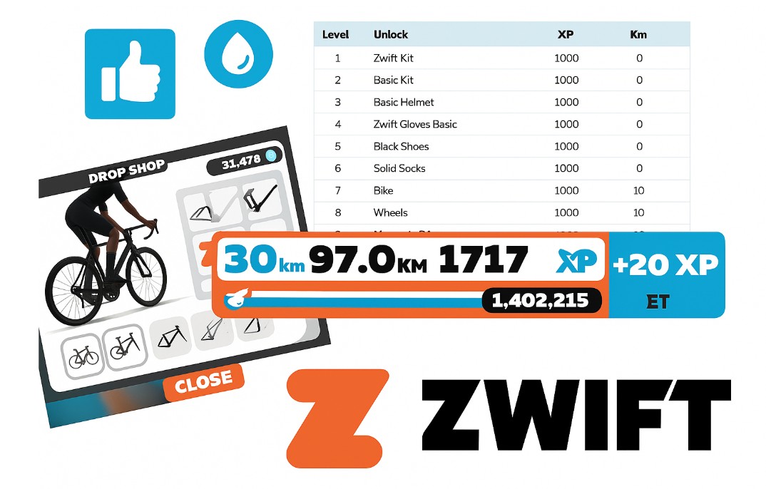 Zwift – XP point, Levels og Drops