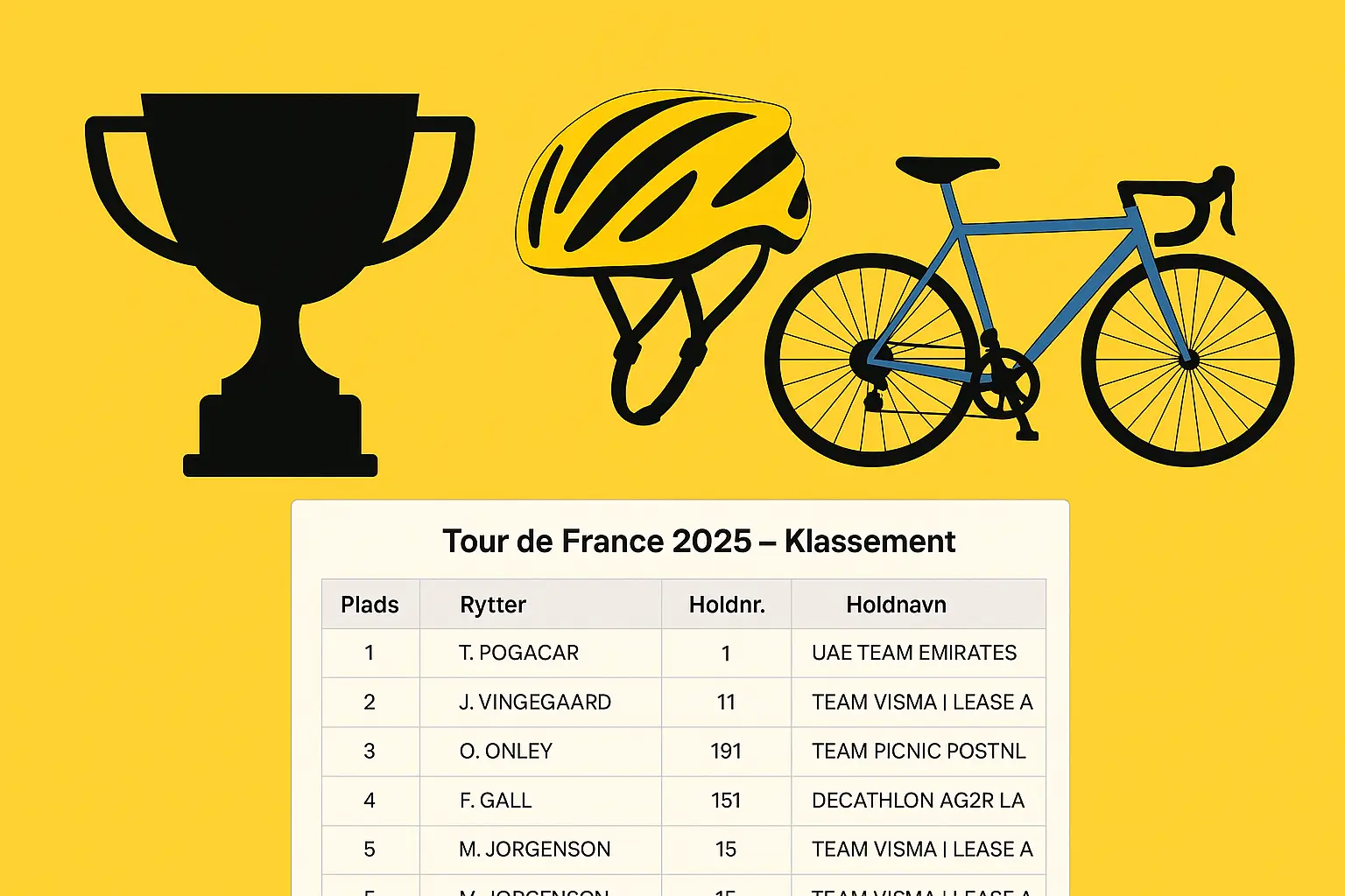 Tour de France klassement 2026
